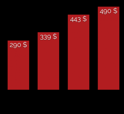 Schaeden durch Cybercrime 2016