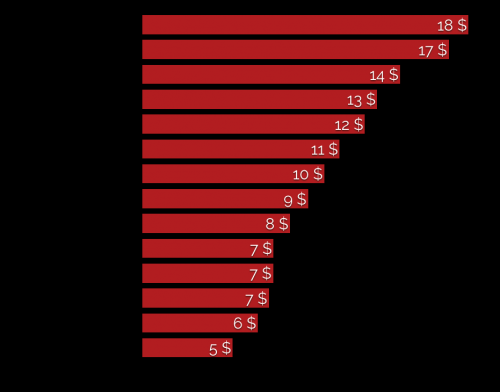 Gemeldete Schäden 2017